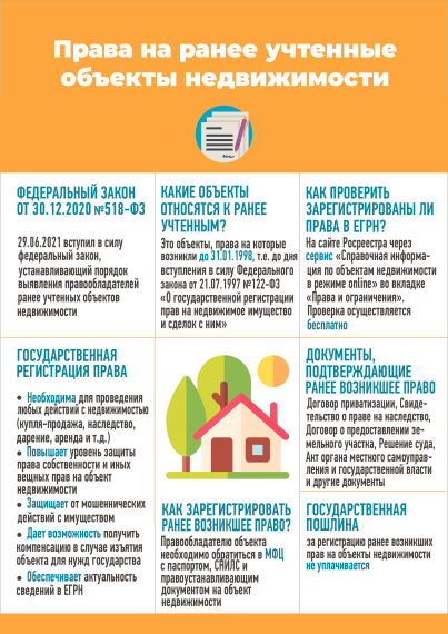 Ищем правообладателей ранее учтенных объектов недвижимости. Ищем правообладателей ранее учтенных объектов недвижимости.